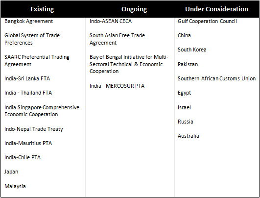 Bilateral And Regional Free Trade Agreements Some Critical