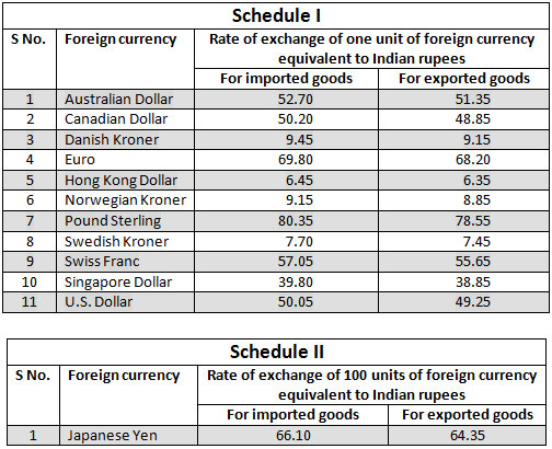 Money Exchange Currency Chart