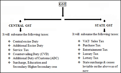 Octroi Tax India Pdf