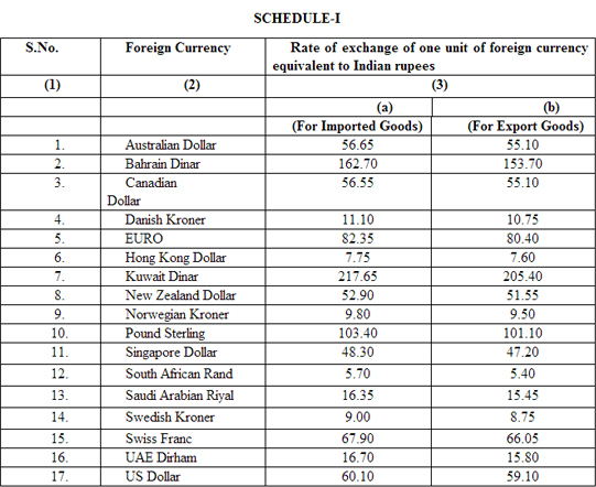 Forex market rates india