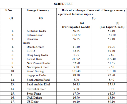 currency exchange rates sbi