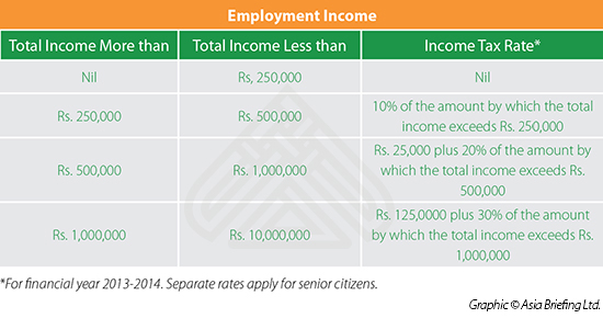 What is an online income tax calculator?