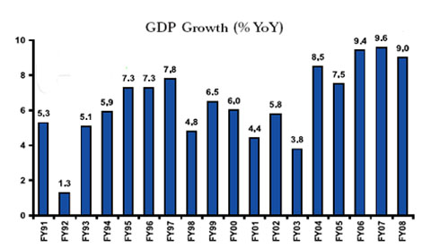 impact of recession on indian stock market filetype pdf