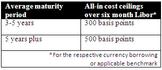Reserve Bank Of India Modifies Commercial Borrowing Policy India