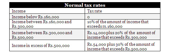 India Releases Income Tax Deduction Rates for 2009-2010 ...