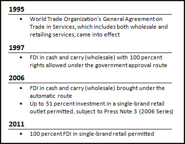disadvantages of foreign investment