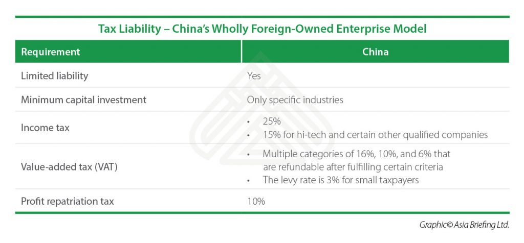 IB-Tax-Liability-–-China’s-Wholly-Foreign-Owned-Enterprise-Model