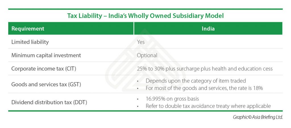 Wholly owned subsidiary model