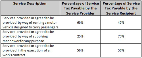 Service Tax Chart