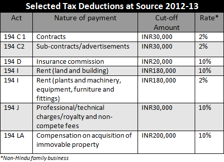 Income tax deductions for consultants in india