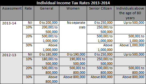 income tax deduction from salaries under section taxmann