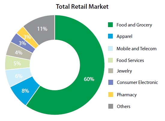 business plan for indian market