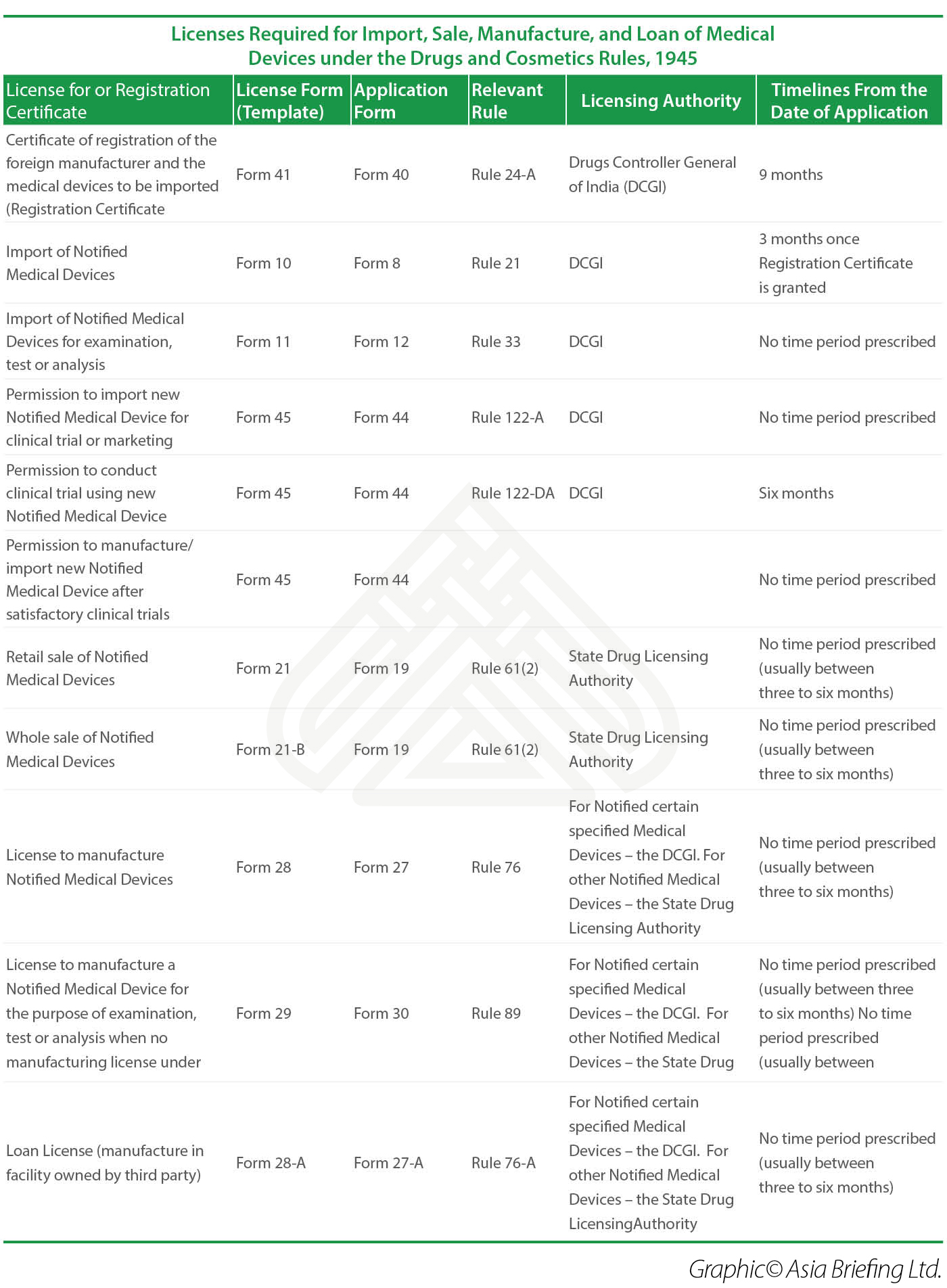 India's Medical Devices Industry Choosing an Investment Model India Briefing News