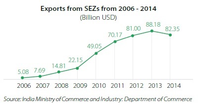 Die Konkurrenz Schlaft Nicht Teil 2 Export Nation Indien India Briefing News