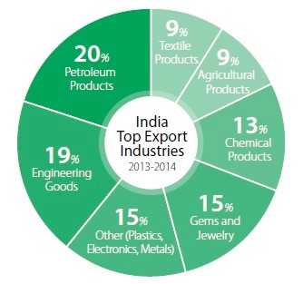 Die Konkurrenz Schlaft Nicht Teil 2 Export Nation Indien India Briefing News