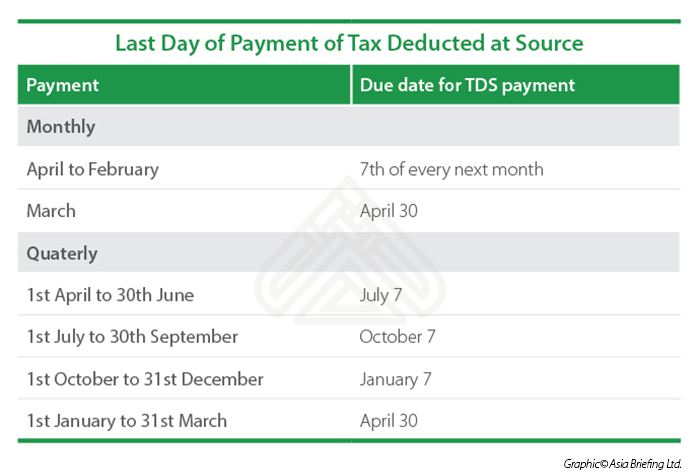 Last date of payment for TDS