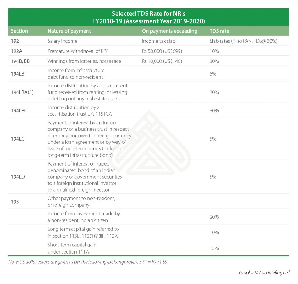 direct-taxes-in-india-explained-india-briefing-news