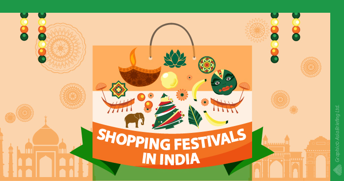 Shopping India