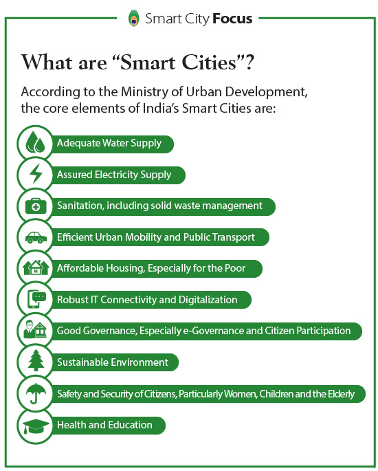 Smart_Cities_India