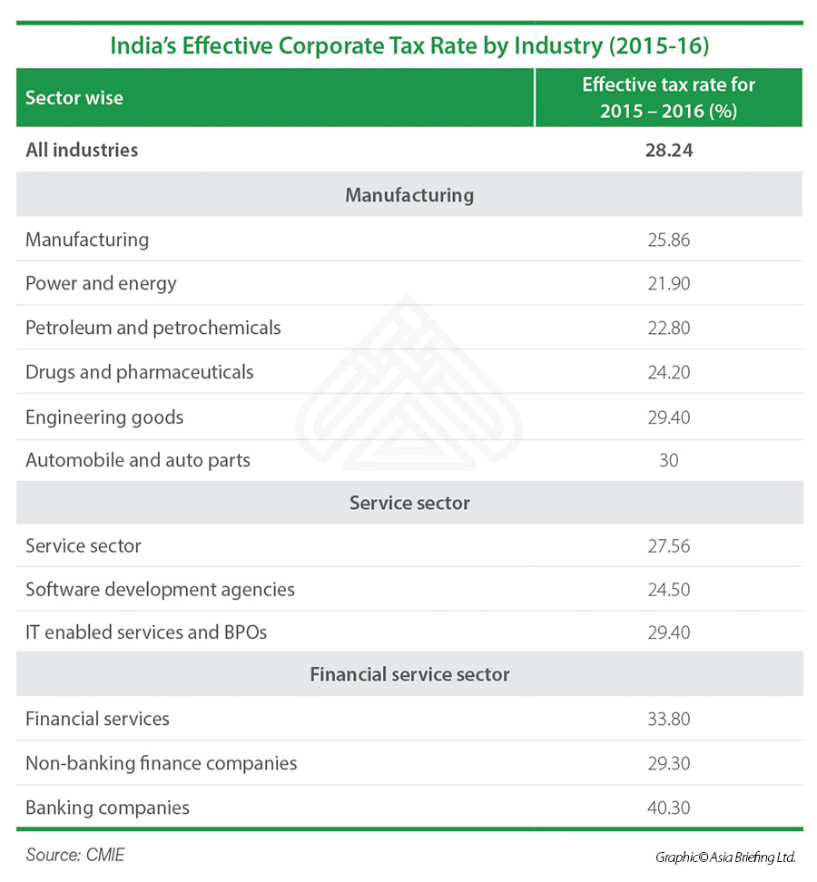 Corporate Tax in India India Briefing News