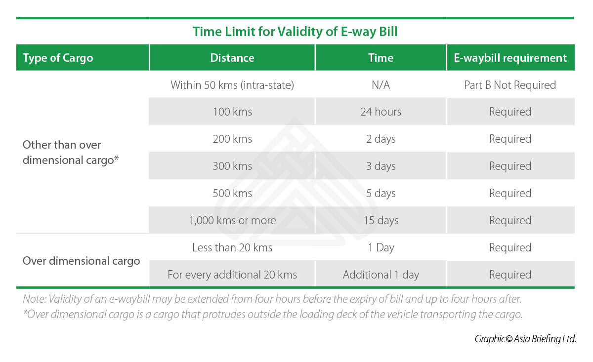 gst e way bill makes transportation of goods in india more efficient truck waybill sample