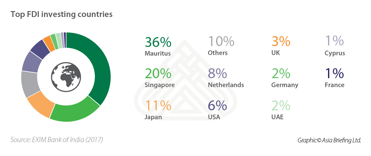 Top-FDI-investing-countries
