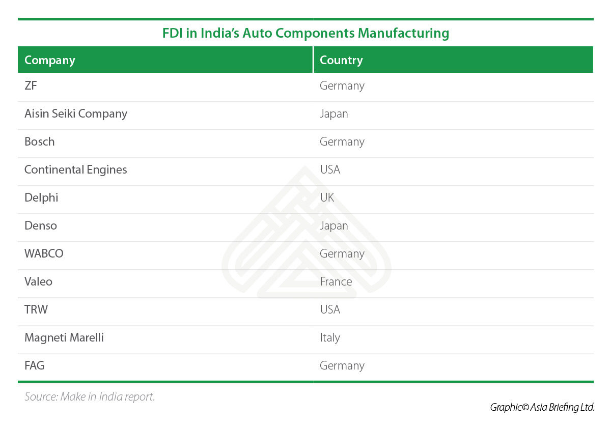 FDI in India's Auto Components Manufacturing