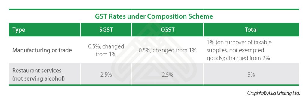 composition scheme under gst in tamil