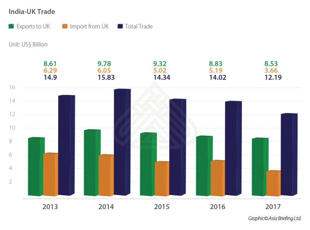 IB-India-UK-Trade