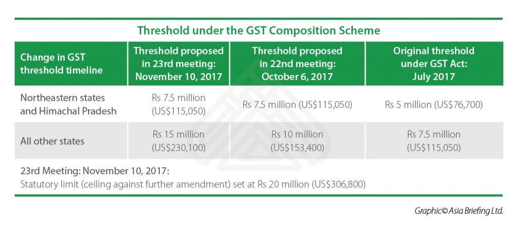 what is composition scheme in gst