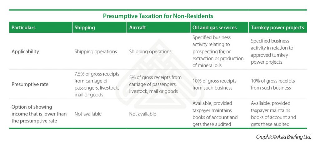IB-2018-03-Issue-pag7-presumptive-Taxation-for-Non-Residents-table