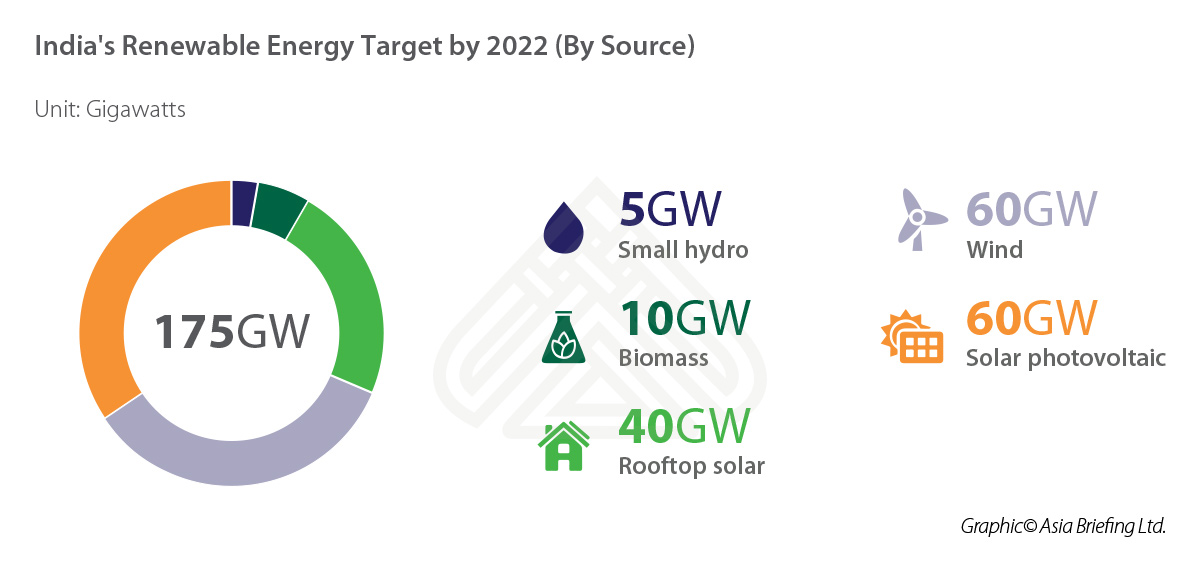 renewable energy research of india