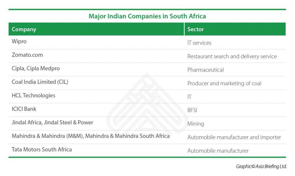 IB-Major-Indian-Companies-in-South-Africa