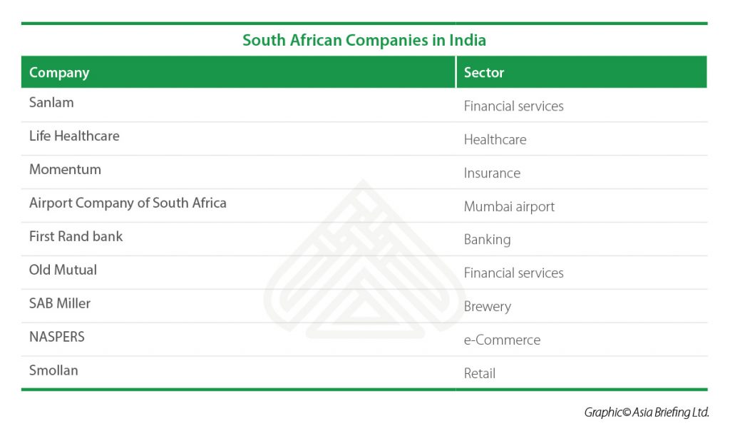 IB-South-African-Companies-in-India