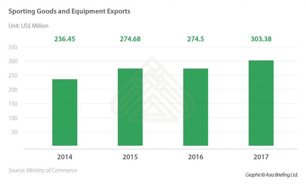 The Sports Industry in India Investment Prospects in Manufacturing