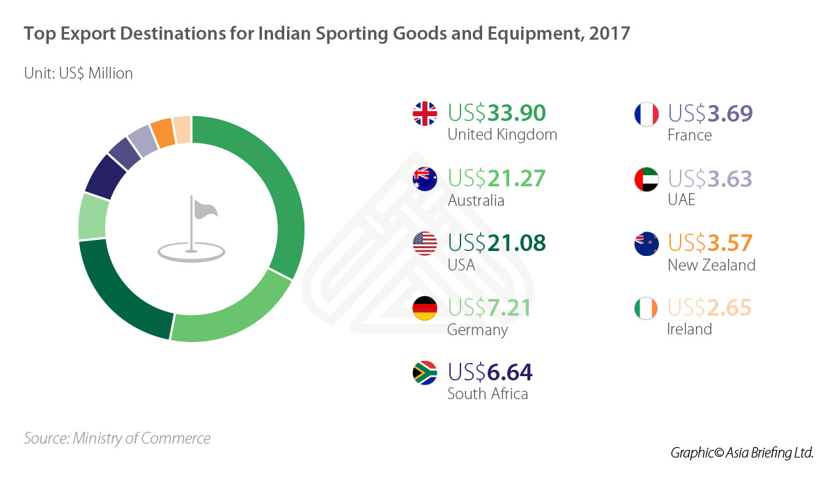 Sports Authority Stock Chart