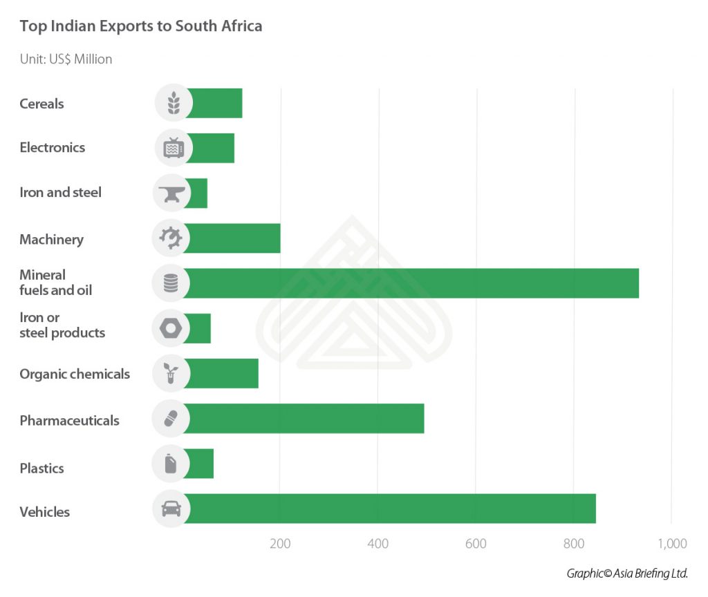 IB-Top-Indian-Exports-to-South-Africa