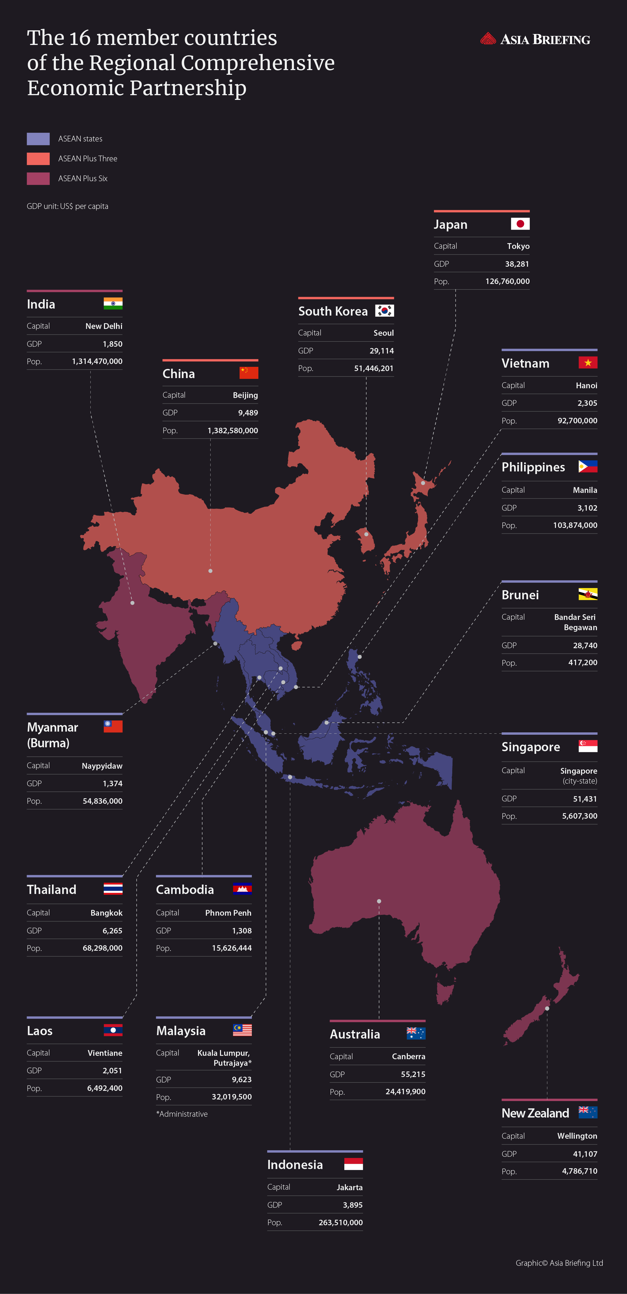 Asia Briefing-The 16 member countries of the Regional Comprehensive Economic Partnership_final