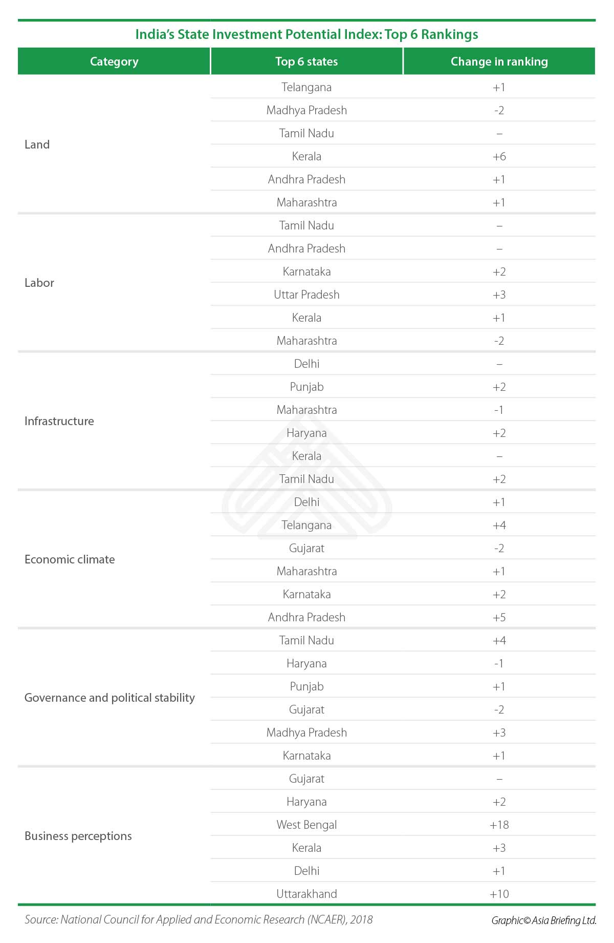 India's state potential index