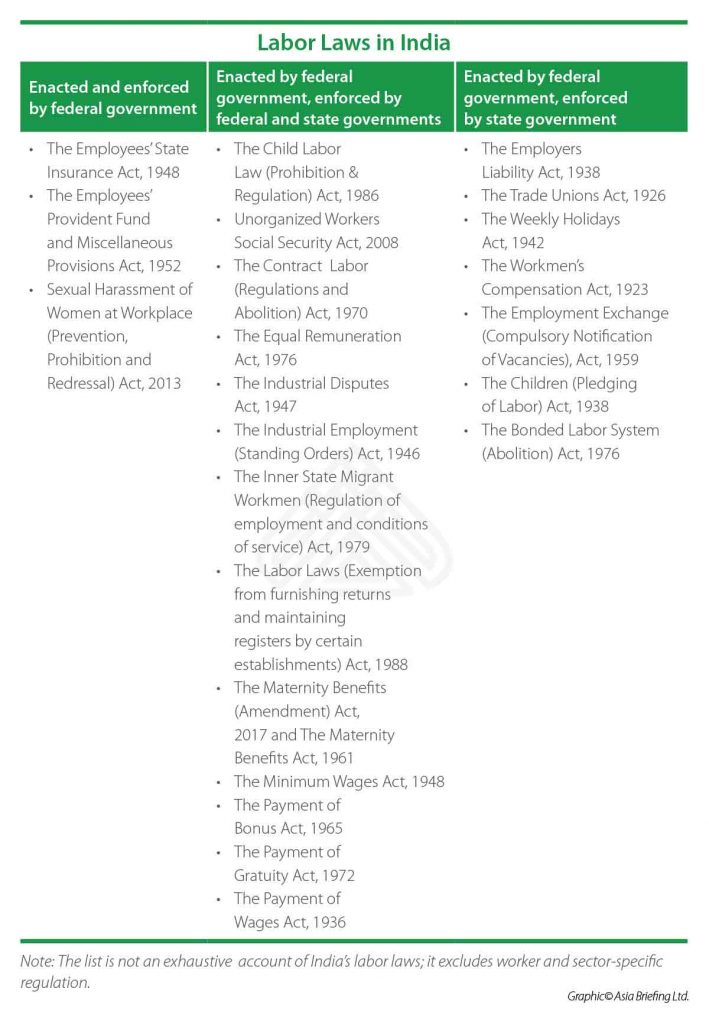 Labor Laws in India – A Guide to Federal, State, and Industry Specific ...