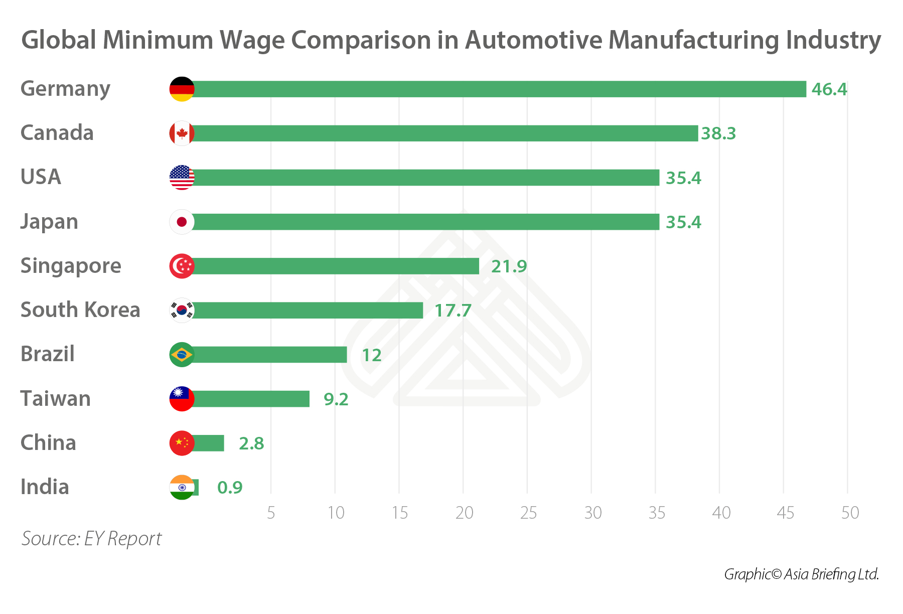 what is the average salary in india in us dollars