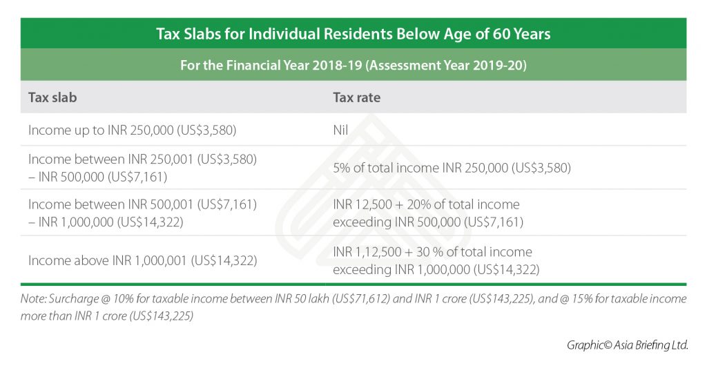 India Tax Calculator for AY 201920 India Briefing News