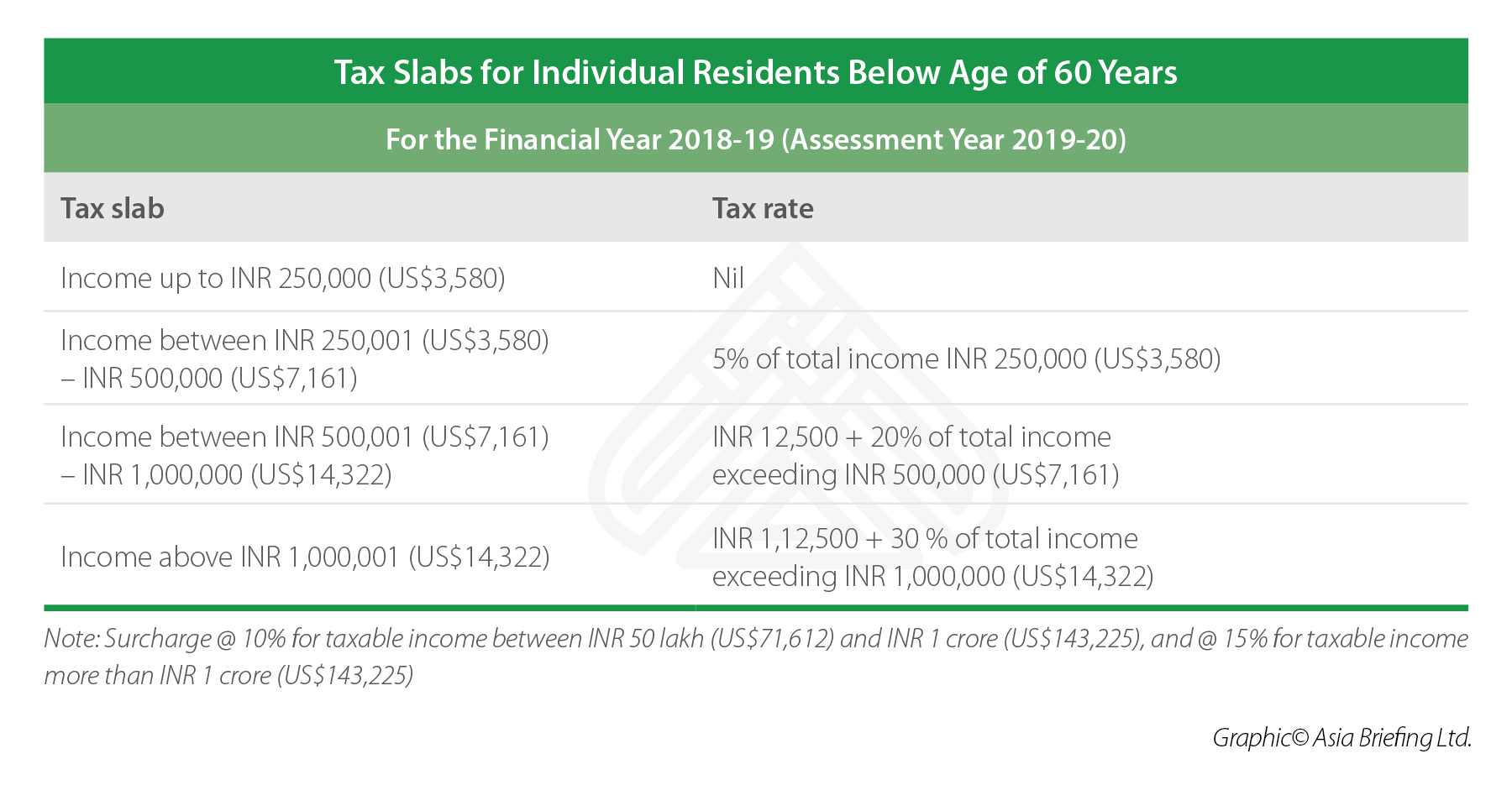 Taxable Income Chart 2017