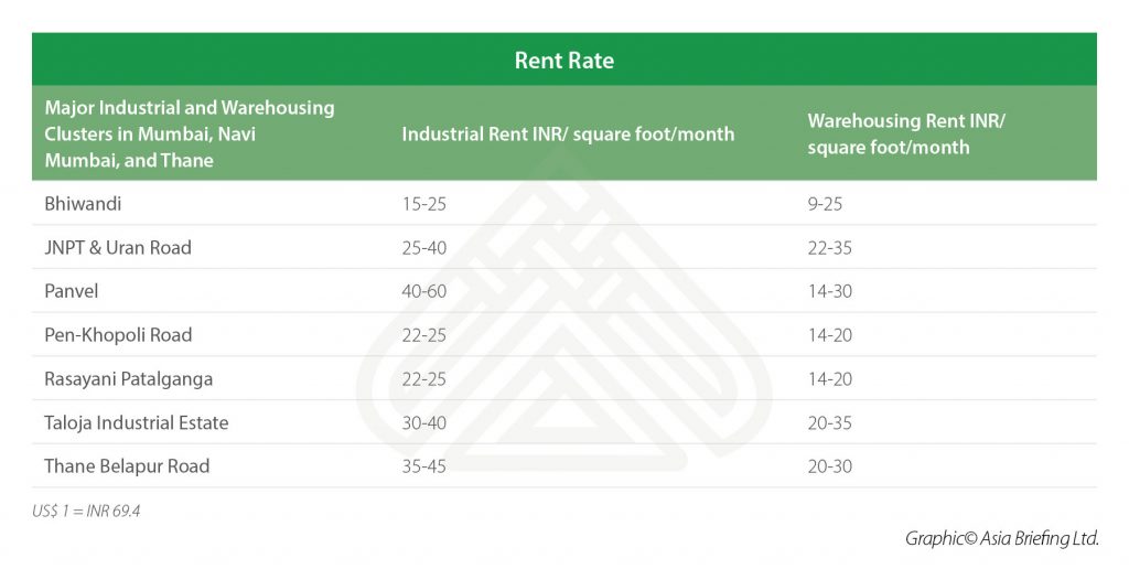 Special Economic Zones And Warehousing Clusters In Mumbai India
