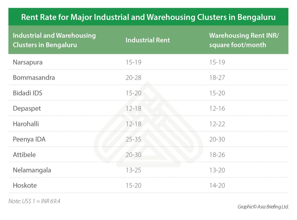 Special Economic Zones and Warehousing Clusters in Bengaluru India