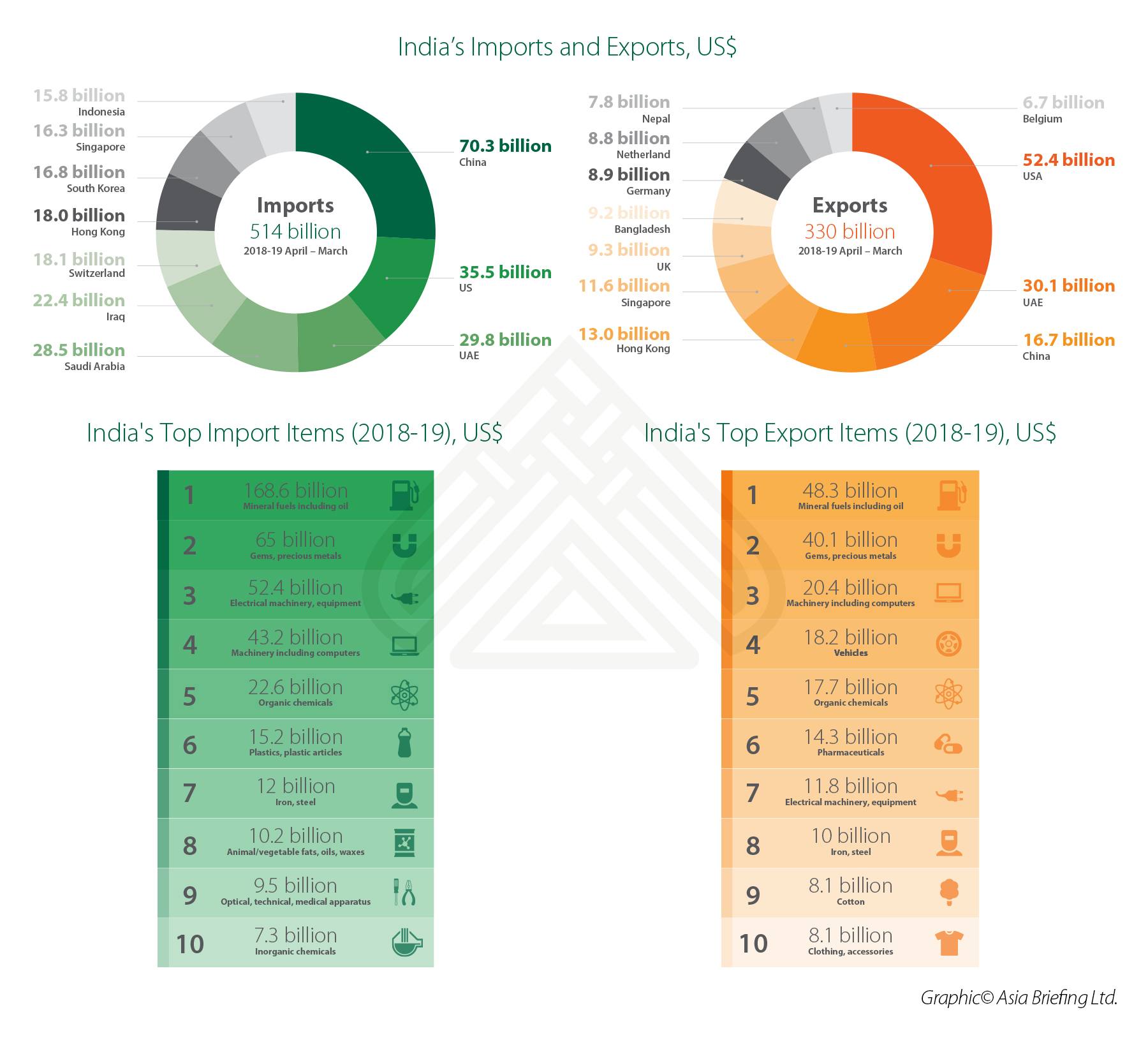 Trade in India 