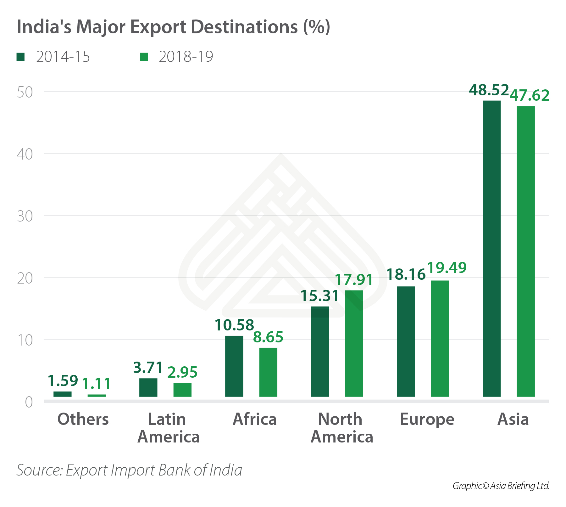 Petrol Price In India 2015 Chart