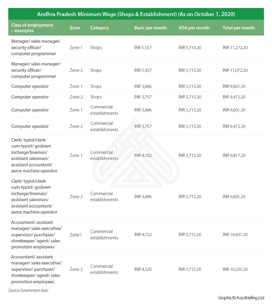 A Guide to Minimum Wage in India India Briefing News