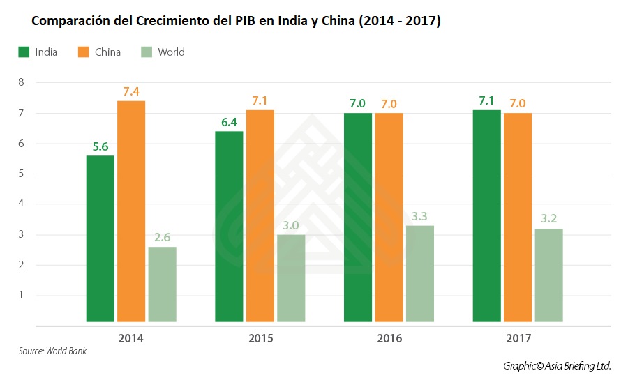 Desarrollando Perspectivas para el Crecimiento del Comercio entre India y Brasil Desarrollando Perspectivas para el Crecimiento del Comercio entre India y Brasil