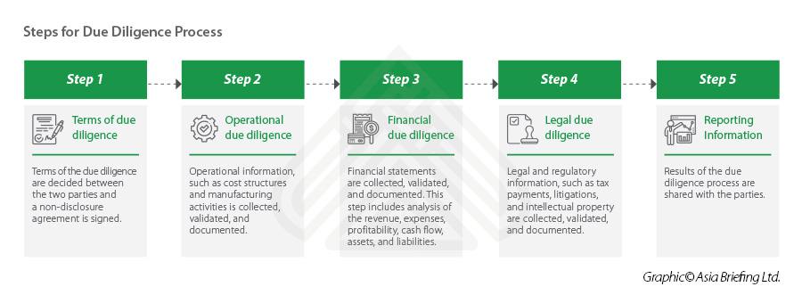 Steps for due diligence in India